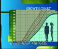 認識生長激素 Understanding the use of growth hormone